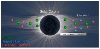 El campo eléctrico del sol no es el principal impulsor del viento solar Campo eléctrico del Sol