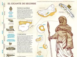 El Gigante de Segorbe: El análisis de ADN antiguo y la expulsión de los moriscos El Gigante de Segorbe