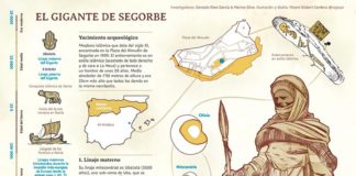 El Gigante de Segorbe: El análisis de ADN antiguo y la expulsión de los moriscos El Gigante de Segorbe