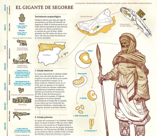 El Gigante de Segorbe: El análisis de ADN antiguo y la expulsión de los moriscos El Gigante de Segorbe