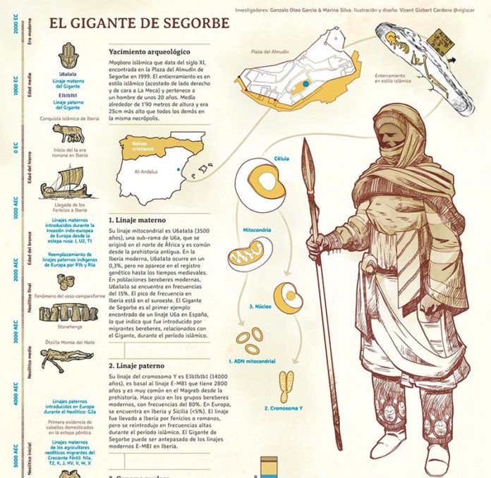 El Gigante de Segorbe