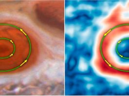 Hubble: Los vientos en la Gran Mancha Roja de Júpiter se están acelerando El Hubble muestra que los vientos en la Gran Mancha Roja de Júpiter se están acelerando