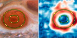 Hubble: Los vientos en la Gran Mancha Roja de Júpiter se están acelerando El Hubble muestra que los vientos en la Gran Mancha Roja de Júpiter se están acelerando