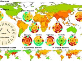 Primera evaluación cuantitativa por países sobre la agricultura sostenible en el mundo con impactos económicos y sociales La Matriz de agricultura sostenible mide los impactos ambientales, económicos y sociales de la agricultura de manera sostenible a nivel nacional para ayudar a informar las políticas y acciones nacionales hacia la agricultura sostenible en todo el mundo