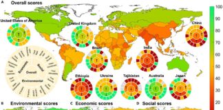 Primera evaluación cuantitativa por países sobre la agricultura sostenible en el mundo con impactos económicos y sociales La Matriz de agricultura sostenible mide los impactos ambientales, económicos y sociales de la agricultura de manera sostenible a nivel nacional para ayudar a informar las políticas y acciones nacionales hacia la agricultura sostenible en todo el mundo