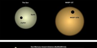 Detección de nubes con inusitada precisión en un exoplaneta distante: WASP-127b Algunos de los elementos que hacen que WASP-127b sea único, en comparación con los planetas de nuestro Sistema Solar