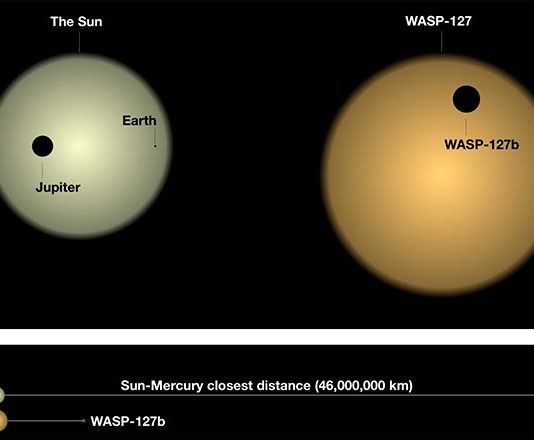Detección de nubes con inusitada precisión en un exoplaneta distante: WASP-127b Algunos de los elementos que hacen que WASP-127b sea único, en comparación con los planetas de nuestro Sistema Solar