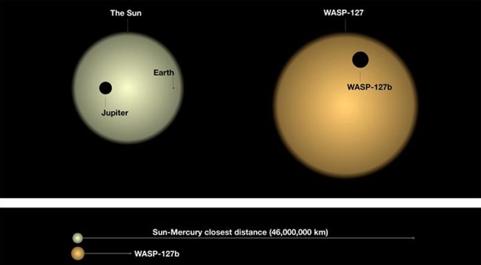 Algunos de los elementos que hacen que WASP-127b sea único, en comparación con los planetas de nuestro Sistema Solar Algunos de los elementos que hacen que WASP-127b sea único, en comparación con los planetas de nuestro Sistema Solar