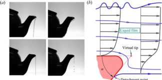 Nuevo estudio explica científicamente el llamado efecto tetera Descripción física del efecto tetera