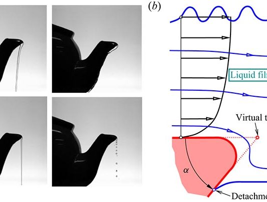 Nuevo estudio explica científicamente el llamado efecto tetera Descripción física del efecto tetera
