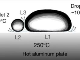 Gotas de líquido que levitan y colisionan, el efecto Leidenfrost Efecto Leidenfrost entre gotas de líquido