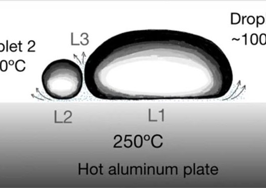 Gotas de líquido que levitan y colisionan, el efecto Leidenfrost Efecto Leidenfrost entre gotas de líquido