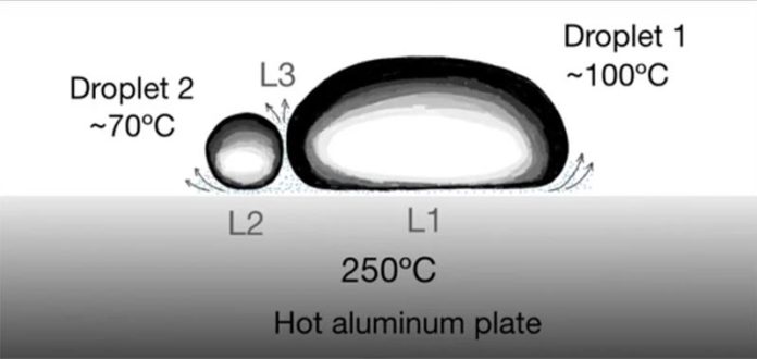 Efecto Leidenfrost entre gotas de líquido Efecto Leidenfrost entre gotas de líquido