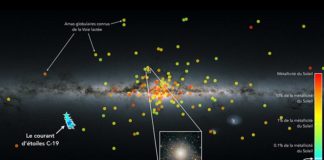 Descubrimiento de la estructura estelar menos «metálica» de la Vía Láctea Distribución de grupos de estrellas muy densos en la Vía Láctea, llamados cúmulos globulares