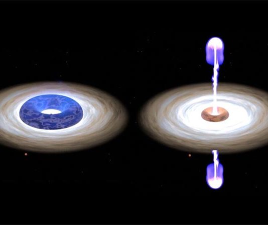 Astrónomos toman el ‘latido del corazón’ de un agujero negro estelar: relación entre corona y chorro Dos capturas de pantalla de la animación de dos fases de un agujero negro