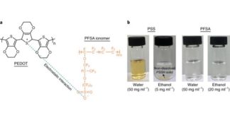 Células solares orgánicas estables y totalmente imprimibles: PEDOT:F Células solares orgánicas: Disolución de contraiones poliméricos en agua y etanol