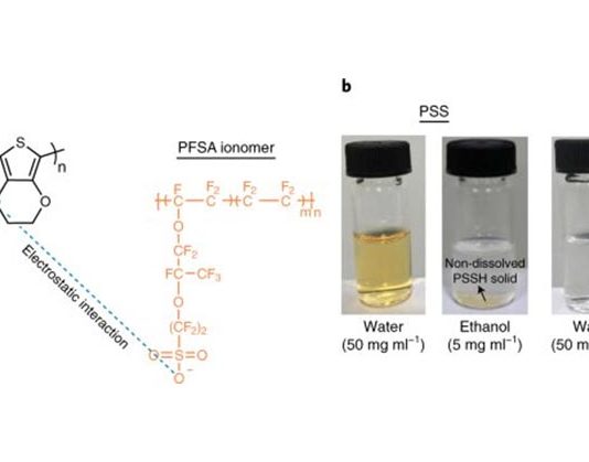 Células solares orgánicas estables y totalmente imprimibles: PEDOT:F Células solares orgánicas: Disolución de contraiones poliméricos en agua y etanol