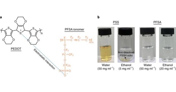 Células solares orgánicas: Disolución de contraiones poliméricos en agua y etanol