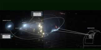 Usan una galaxia como un ‘telescopio cósmico’ para estudiar el corazón del universo joven Usan una galaxia como un 'telescopio cósmico' para estudiar el corazón del universo joven