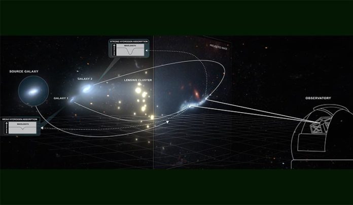 Usan una galaxia como un 'telescopio cósmico' para estudiar el corazón del universo joven Usan una galaxia como un 'telescopio cósmico' para estudiar el corazón del universo joven