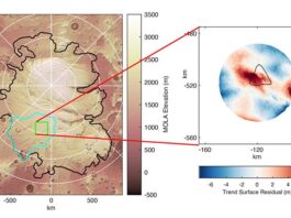 Nueva evidencia de agua líquida debajo de la capa de hielo del polo sur de Marte El panel de la izquierda muestra la topografía de la superficie del polo sur de Marte, con el contorno del casquete polar sur en negro