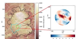 Nueva evidencia de agua líquida debajo de la capa de hielo del polo sur de Marte El panel de la izquierda muestra la topografía de la superficie del polo sur de Marte, con el contorno del casquete polar sur en negro