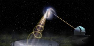 Astronomía: Características nuevas y desconcertantes de las ráfagas de radio rápidas Ráfagas de radio rápidas