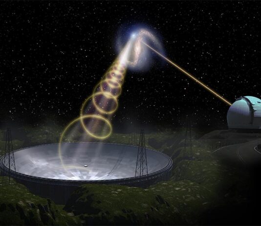 Astronomía: Características nuevas y desconcertantes de las ráfagas de radio rápidas Ráfagas de radio rápidas