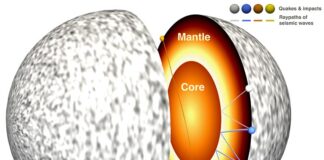 Científicos usan un escaneo planetario profundo para confirmar el núcleo de Marte Una ilustración del interior de Marte