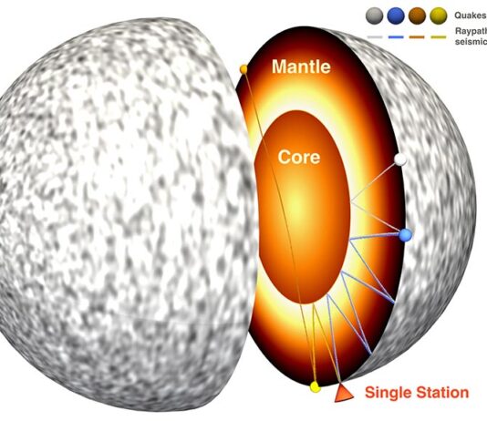 Científicos usan un escaneo planetario profundo para confirmar el núcleo de Marte Una ilustración del interior de Marte