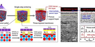 Producción estable de hidrógeno: Nuevo enfoque para la fabricación de membranas cerámicas Producción estable de hidrógeno: Fabricación de una membrana cerámica multicapa con una capa delgada densa conductora de iones utilizando un enfoque de reensamblaje inducido por reacción de interfaz