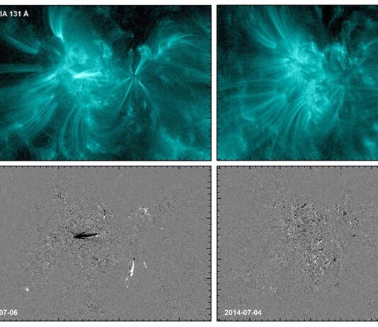 Destellos en el sol podrían ayudar a los científicos a predecir las erupciones solares Erupciones solares: Dos imágenes de una región solar activa (NOAA AR 2109) tomadas por SDO/AIA muestran luz ultravioleta extrema producida por gas coronal caliente a un millón de grados (imágenes superiores) el día antes de que la región se encendiera (izquierda) y el día anterior permaneció en silencio y no se activó (derecha)