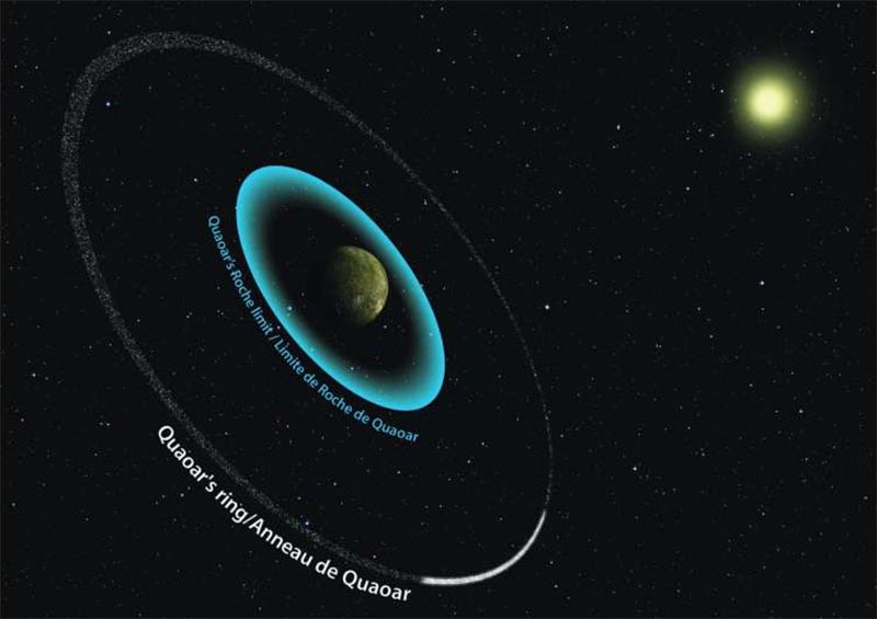 Impresión artística del anillo de Quaoar y el límite de Roche del planeta enano