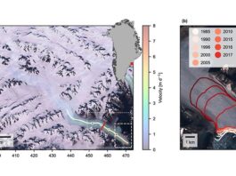 Un glaciar antes estable de Groenlandia ahora está desapareciendo rápidamente Ubicación y velocidad de KIV Steenstrup Nordre Bræ en Groenlandia