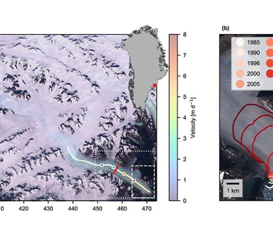 Un glaciar antes estable de Groenlandia ahora está desapareciendo rápidamente Ubicación y velocidad de KIV Steenstrup Nordre Bræ en Groenlandia