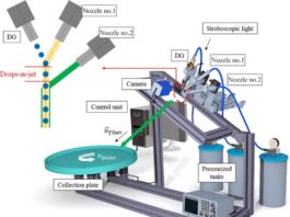 Tecnología: Microfibras biocompatibles desarrolladas como base para la ingeniería de tejidos Ilustración esquemática del montaje experimental (prototipo) diseñado para la producción de fibras avanzadas para tejidos