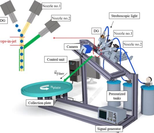 Tecnología: Microfibras biocompatibles desarrolladas como base para la ingeniería de tejidos Ilustración esquemática del montaje experimental (prototipo) diseñado para la producción de fibras avanzadas para tejidos