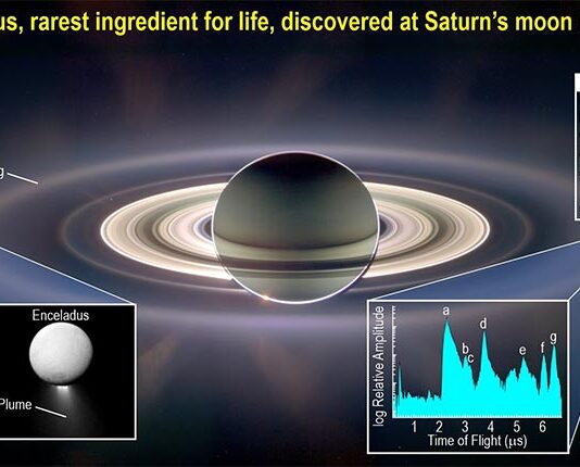 Bloque de construcción clave para la vida encontrado en la luna Encélado de Saturno: Fósforo El científico principal de SwRI, el Dr. Christopher Glein, formó parte de un equipo que encontró fósforo, un componente clave para la vida, en el océano subterráneo de la pequeña luna de Saturno, Encelado