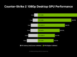 ¡Counter-Strike 2 ya está aquí! NVIDIA Reflex optimiza la latencia de sistema hasta un 35% Counter-Strike 2