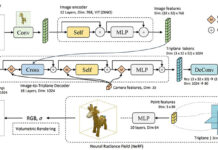 Modelo de inteligencia artificial genera instantáneamente imágenes 3D a partir de muestra 2D Arquitectura general del modelo de inteligencia artificial LRM