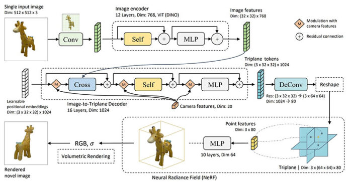 Arquitectura general del modelo de inteligencia artificial LRM