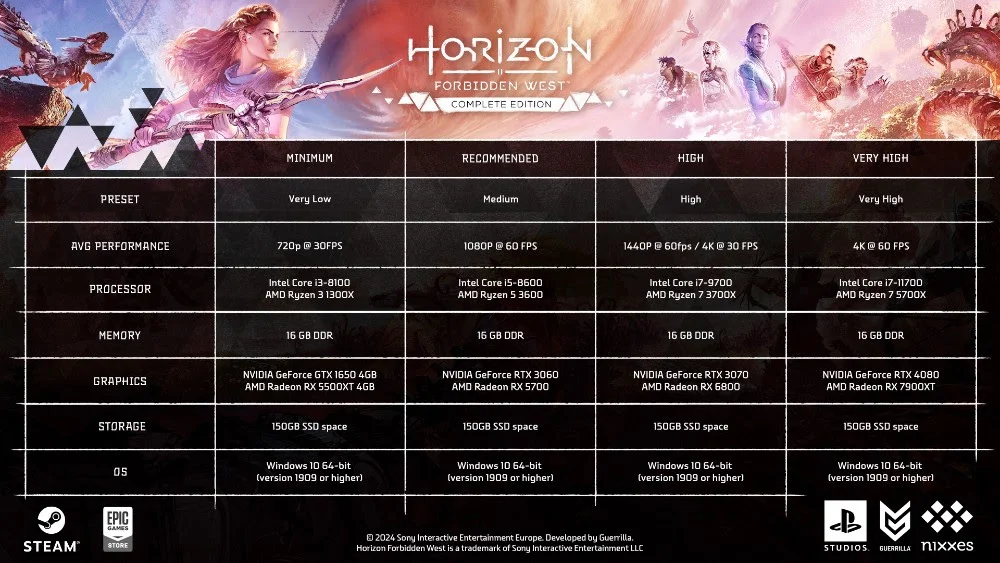 horizon
