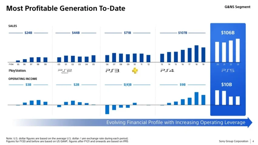 Sony se adentra en PC