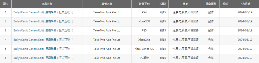 Bully clasificado en Taiwán para plataformas y PC