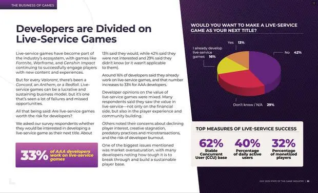 Los juegos como servicio