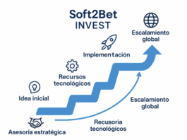 Soft2Bet Invest: impulsando la innovación y el crecimiento del ecosistema iGaming